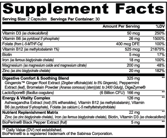 GLP-1 SUPPORT